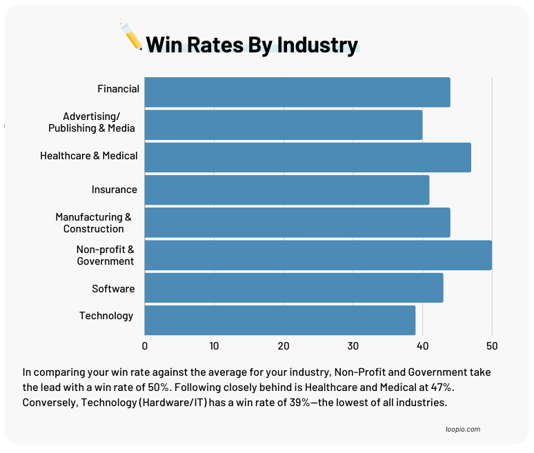 Infographic on continuing to win business after an RFP award: review the contract, plan negotiations and build reusable content