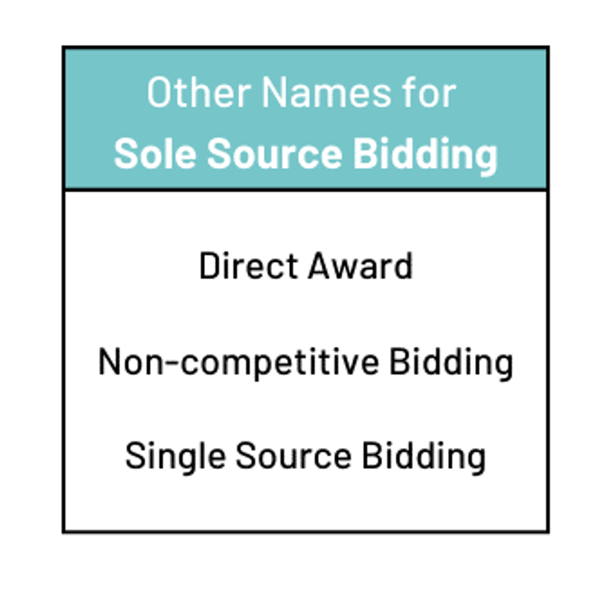 Sole source bidding - The Bid Lab RFP glossary