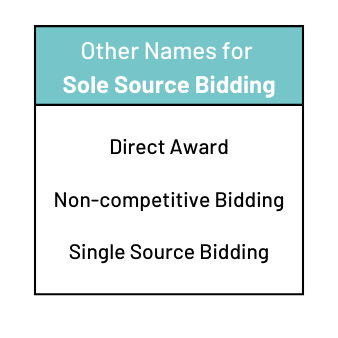 Sole source bidding - The Bid Lab RFP glossary