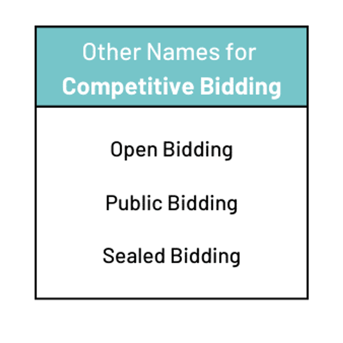 Competitive bidding - The Bid Lab RFP glossary