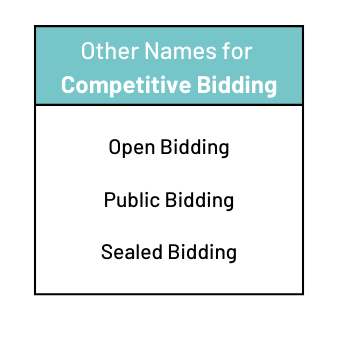 Competitive bidding - The Bid Lab RFP glossary