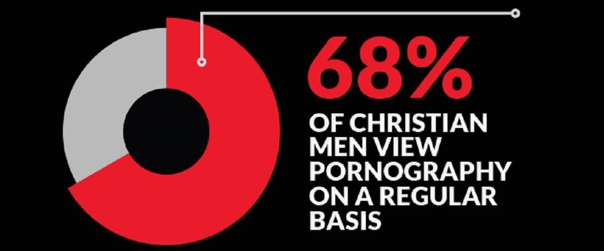 cover image for Why 68% Of Christian Men Watch Porn