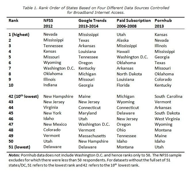 States ranked by porn consumption States ranked by porn consumption