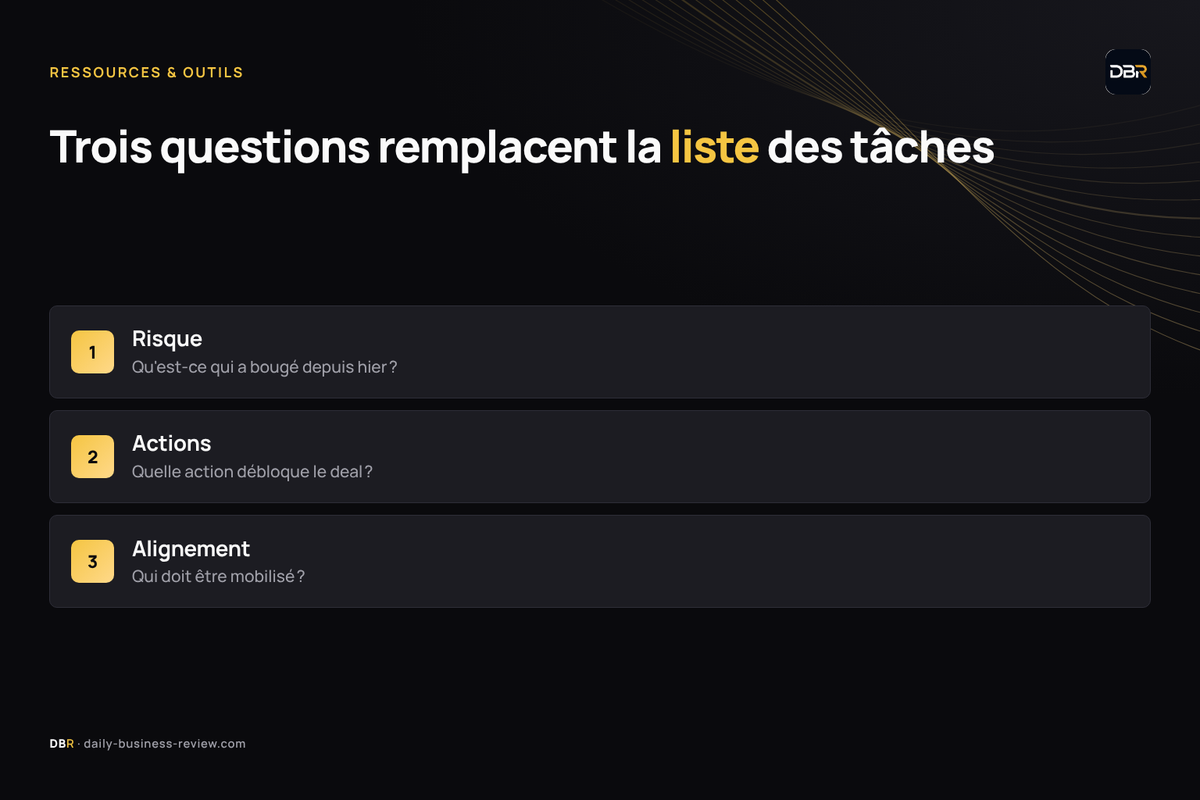 Infographie — Trois questions remplacent la liste des tâches : risque, actions, alignement
