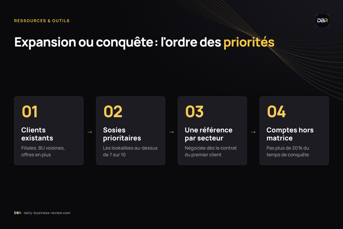 Infographie — Expansion ou conquête : l'ordre des priorités