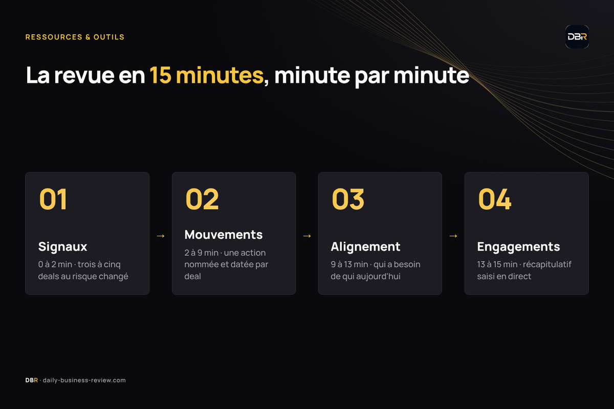 Infographie — Le format de la revue en 15 minutes, minute par minute