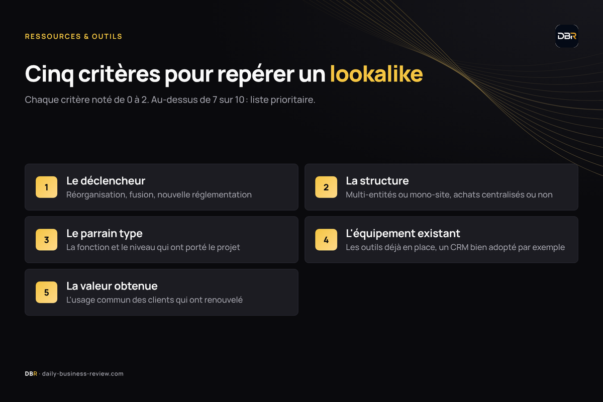 Infographie — Les cinq critères pour repérer un compte lookalike