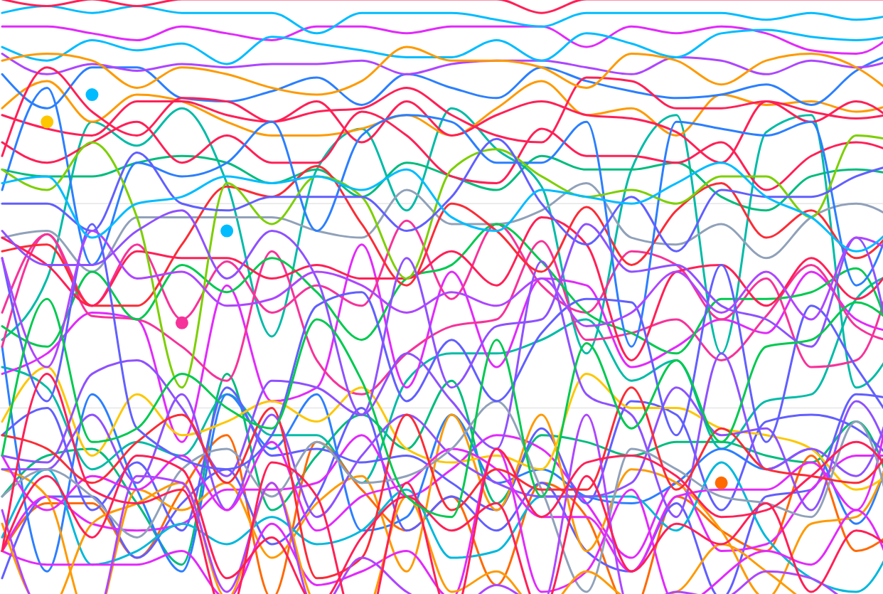 Schaubild KI B2B Ranking