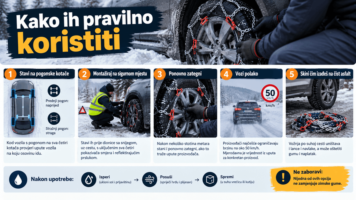 Kako pravilno koristiti lance i tekstilne navlake za snijeg na automobilu