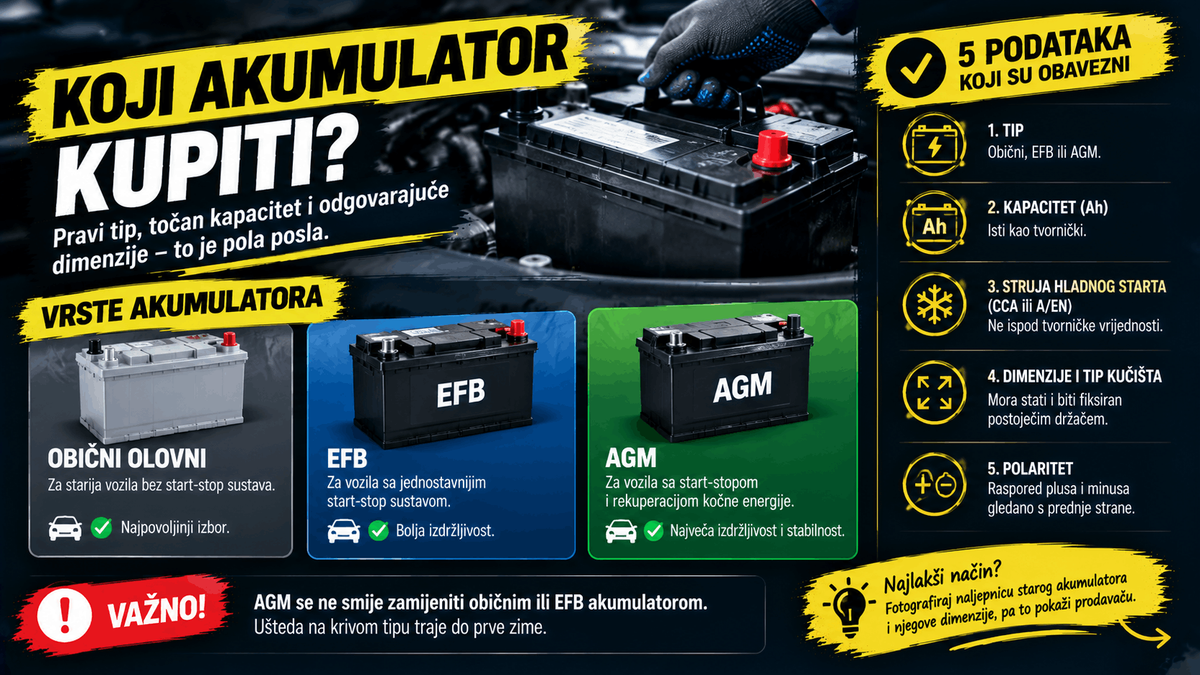 Koji akumulator kupiti – usporedba običnog, EFB i AGM akumulatora te ključne specifikacije
