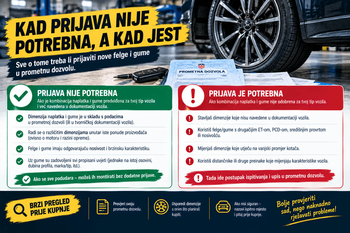 Kada je prijava felgi potrebna – usporedba odobrenih i neodobrenih dimenzija naplataka i guma
