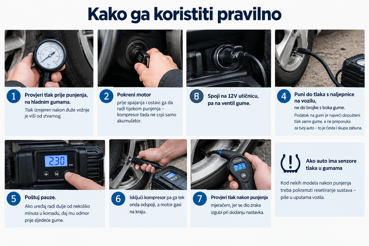 Kako pravilno koristiti kompresor za gume: provjera tlaka, spajanje na 12V utičnicu, punjenje i završna kontrola tlaka