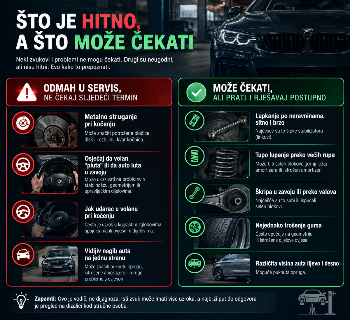 Automobil u tamnoj garaži uz prikaz istrošenih kočnica, upravljača, amortizera, opruge, selen blokova, gume i dijelova ovjesa, podijeljenih na hitne i manje hitne probleme.