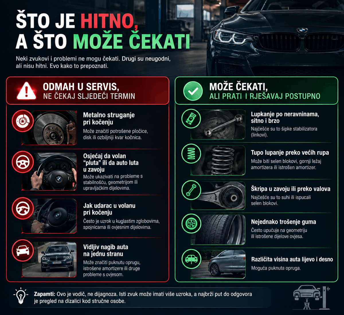 Automobil u tamnoj garaži uz prikaz istrošenih kočnica, upravljača, amortizera, opruge, selen blokova, gume i dijelova ovjesa, podijeljenih na hitne i manje hitne probleme.