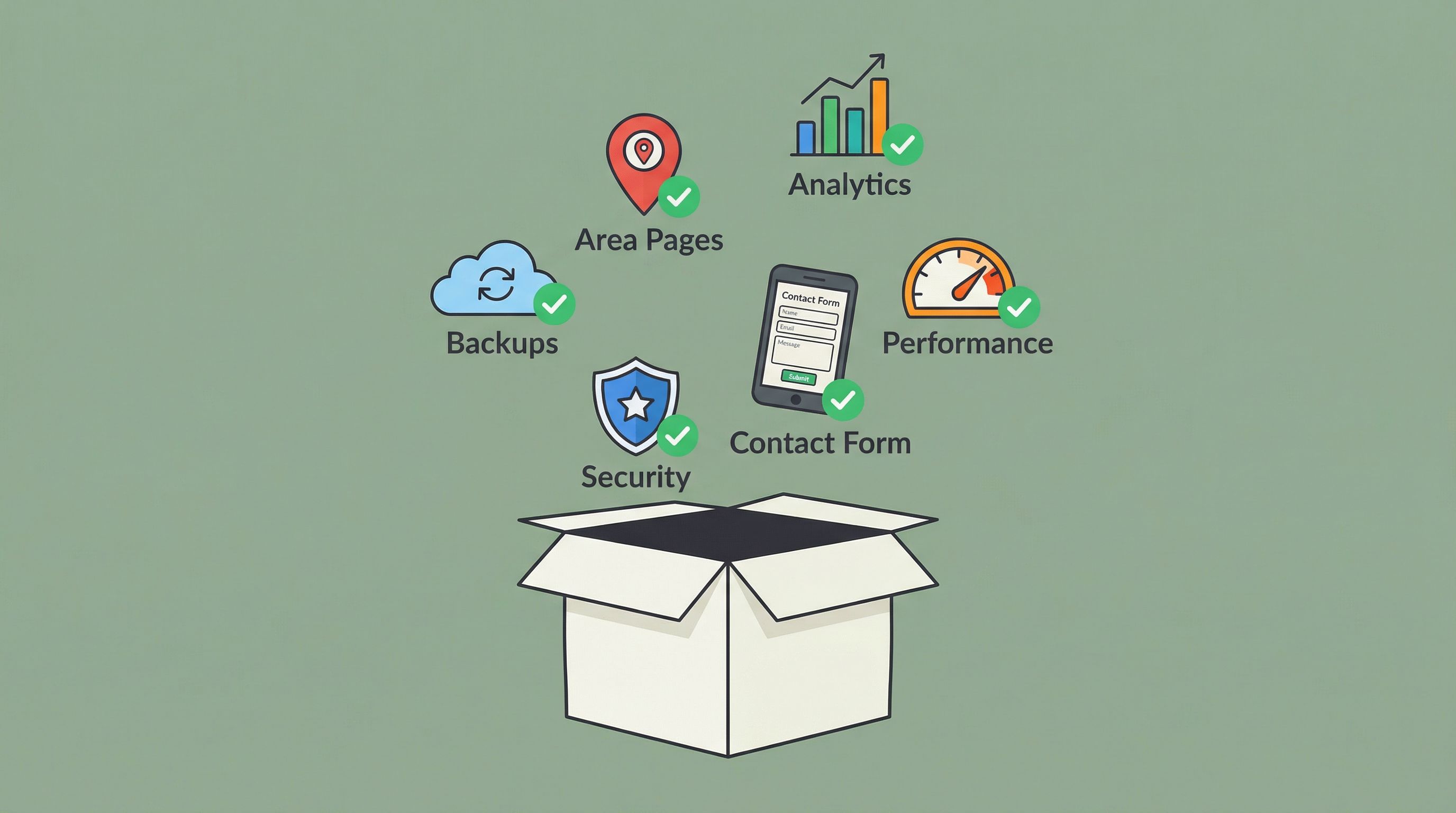 What should be included in a real estate website package