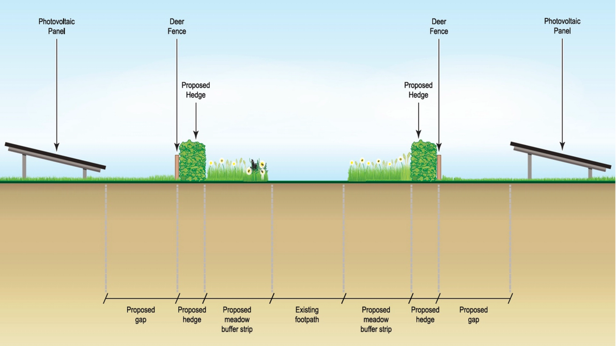 Indicative diagram of Public Rights of Way (PRoWs)