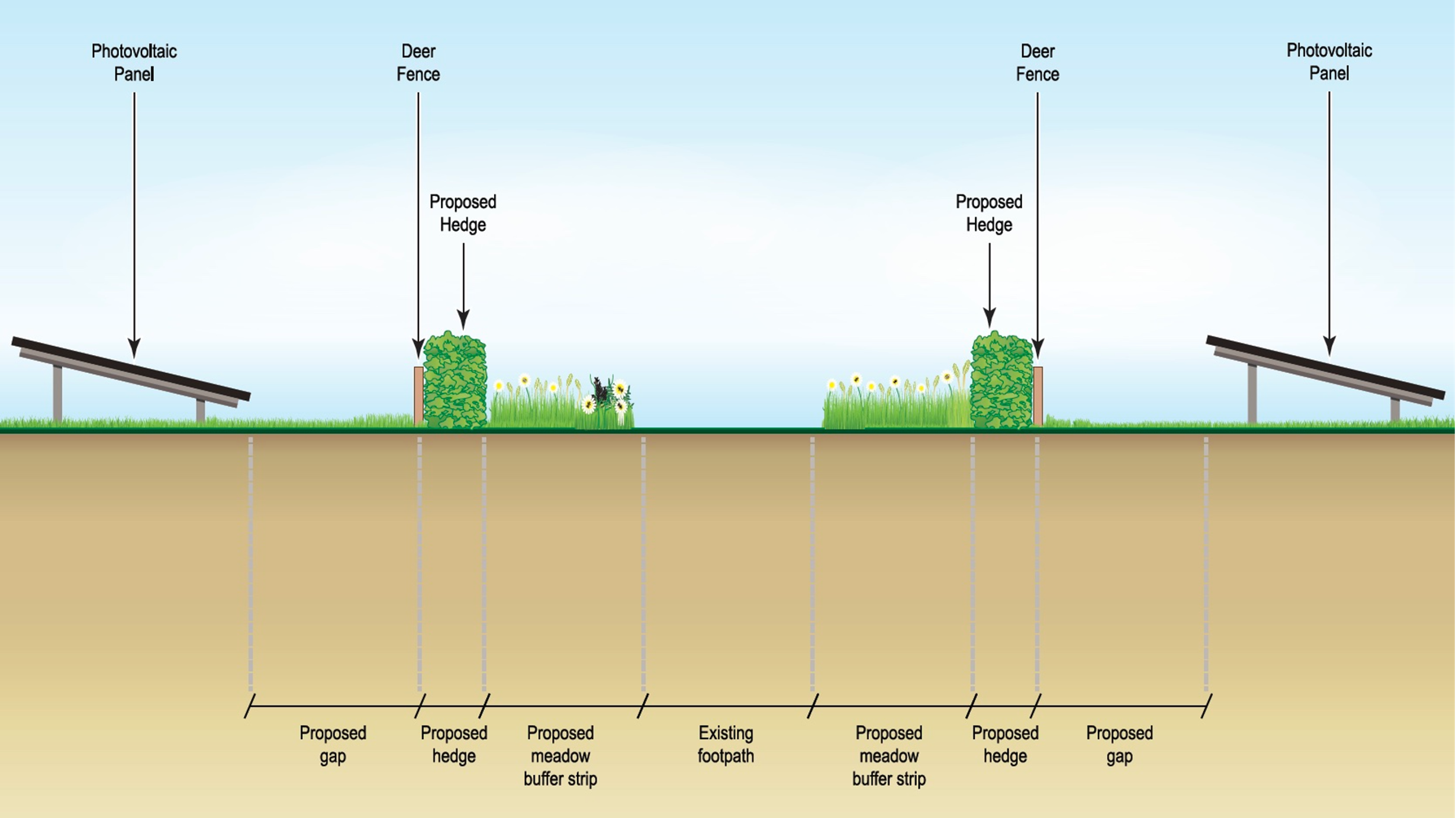 Indicative diagram of Public Rights of Way (PRoWs)