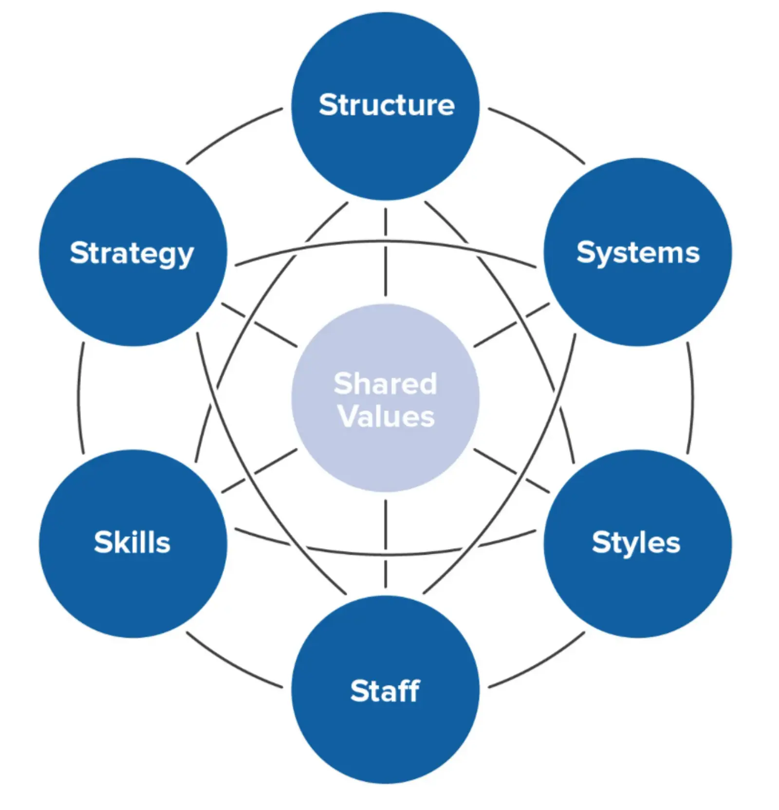 How to Build Organizational Alignment Easily - Visible.vc
