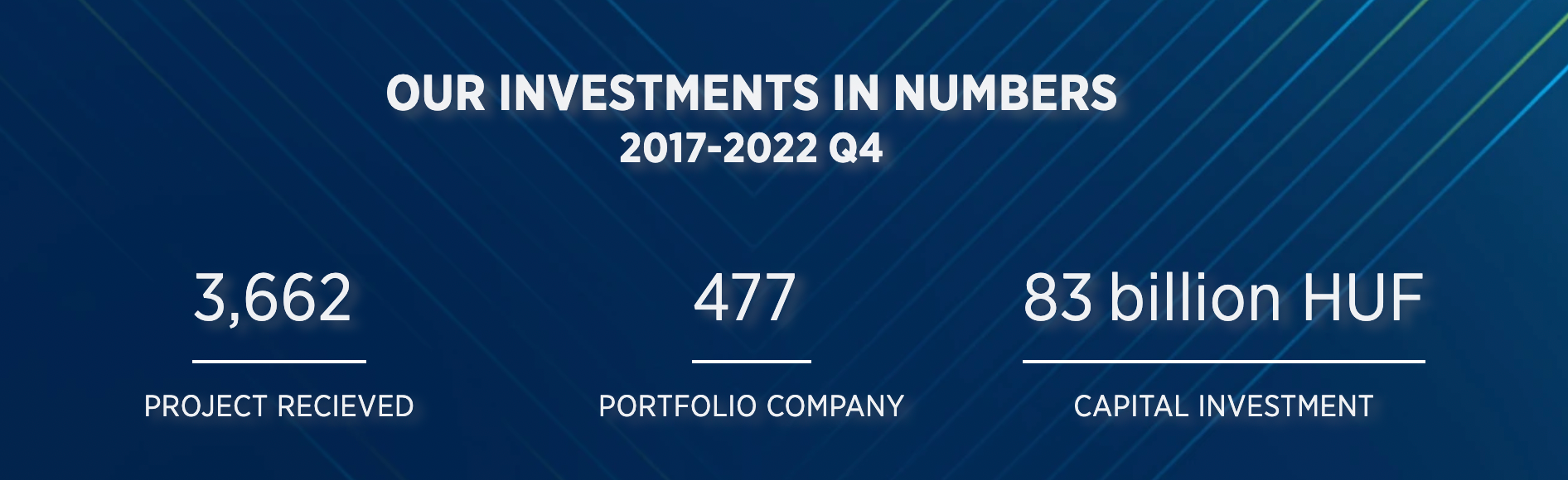 12 Most Active Venture Capital Firms In Europe In 2024 - Visible.vc