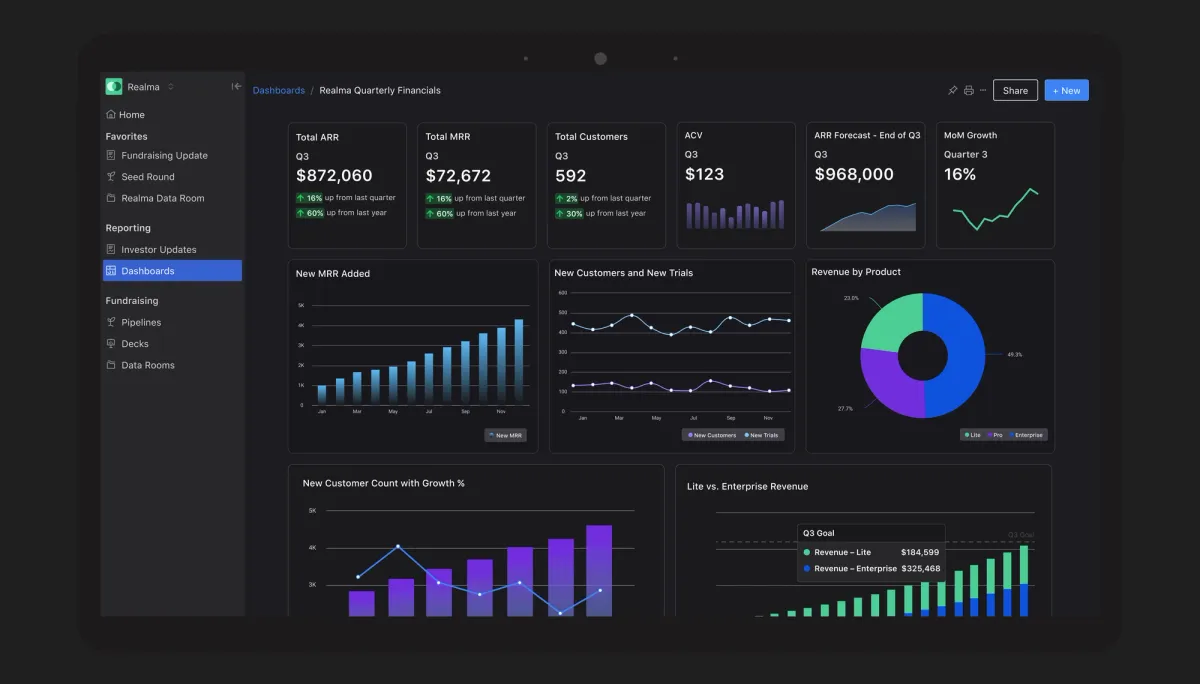 Venture Capital Deal Flow Software - Visible.vc