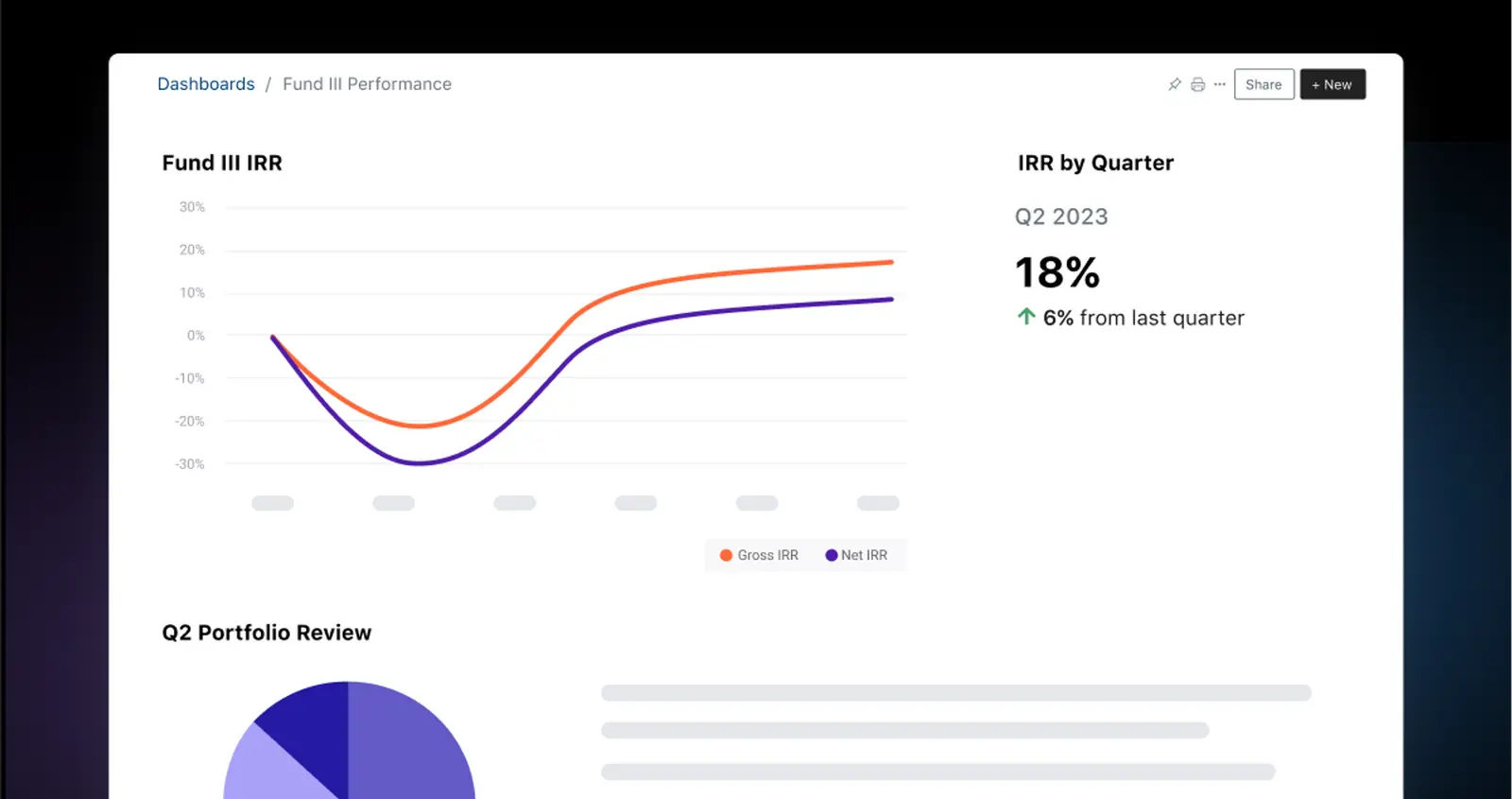 Fund Performance Metrics