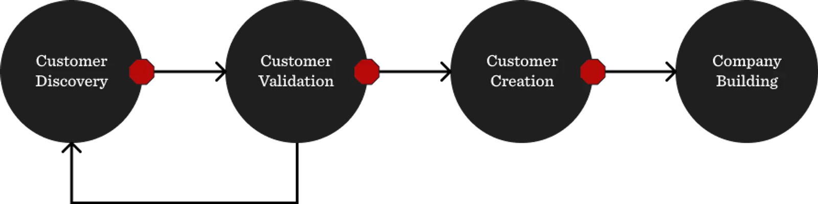Investor Development: What is it? - Visible.vc