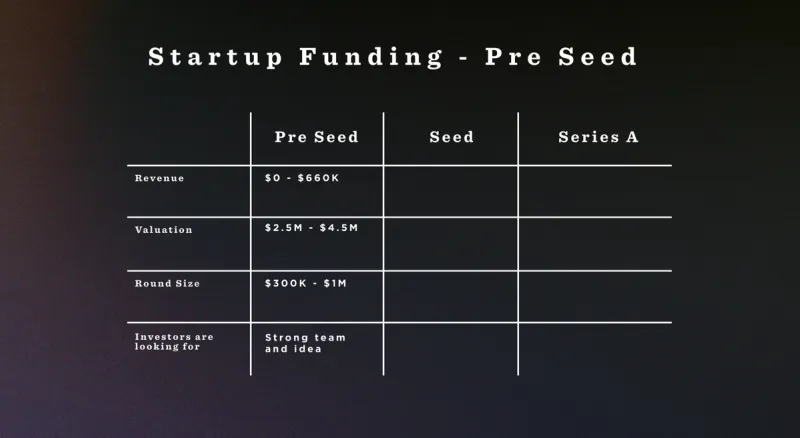 How to Successfully Fundraise from Pre-Seed to Seed Round