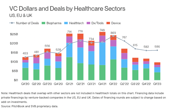 7+ VC Firms Funding The Future Of Healthcare In 2024 - Visible.vc