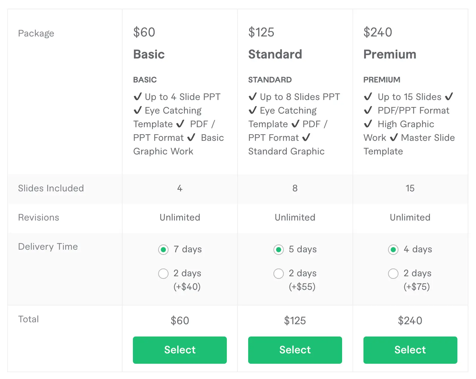 Pitch Deck Design Cost Breakdown + Options Visible.vc