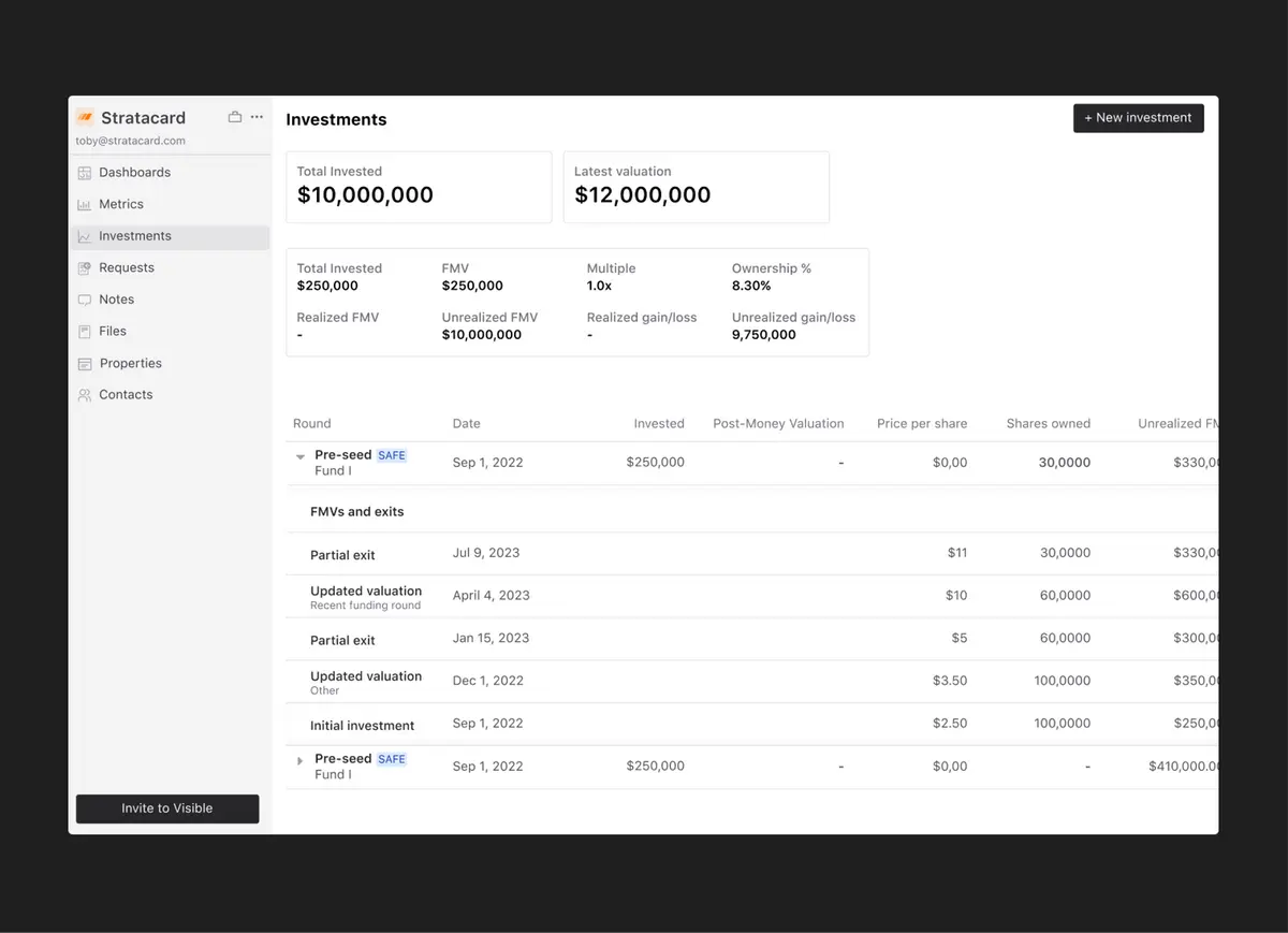 Prodict Overview. Table Product Update: Investment overview table - Visible.vc