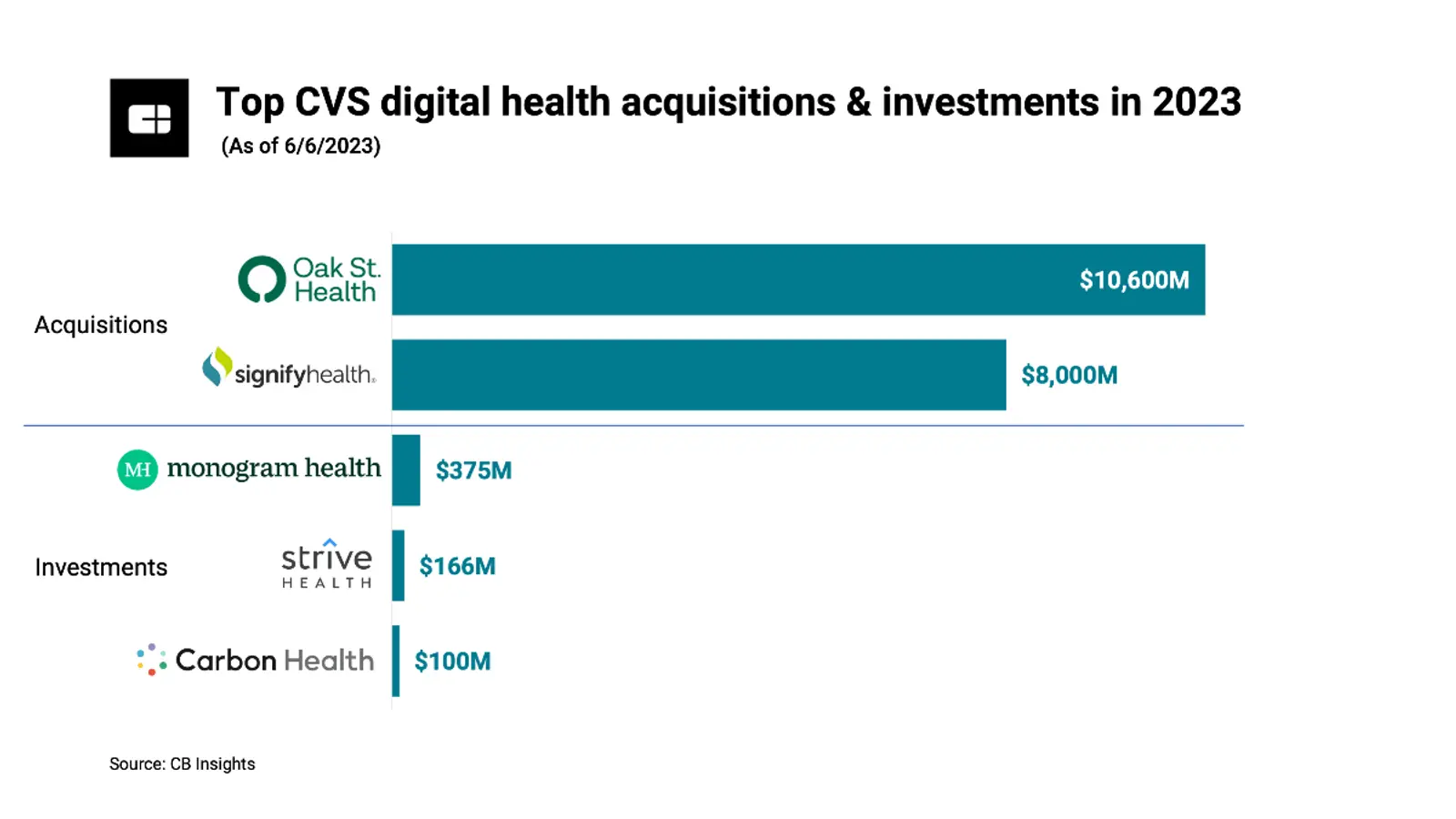 7+ VC Firms Funding the Future of Healthcare in 2024 - Visible.vc