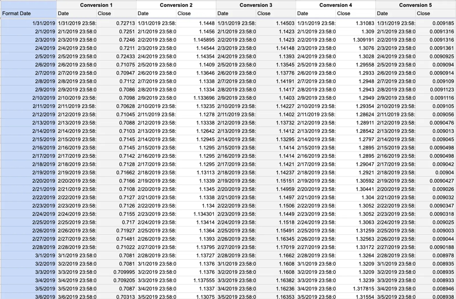 Ultimate Guide to Currency Conversion & Consolidation - Visible.vc