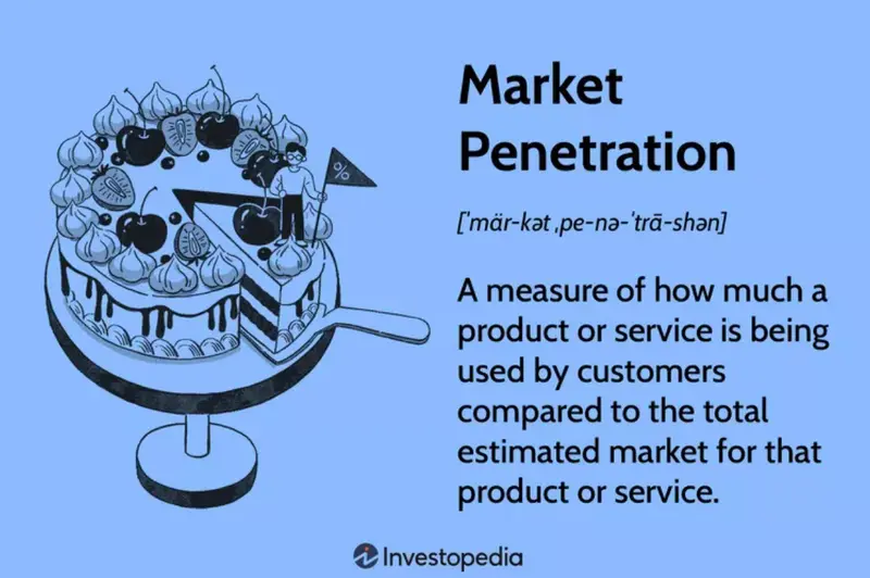 business plan market penetration