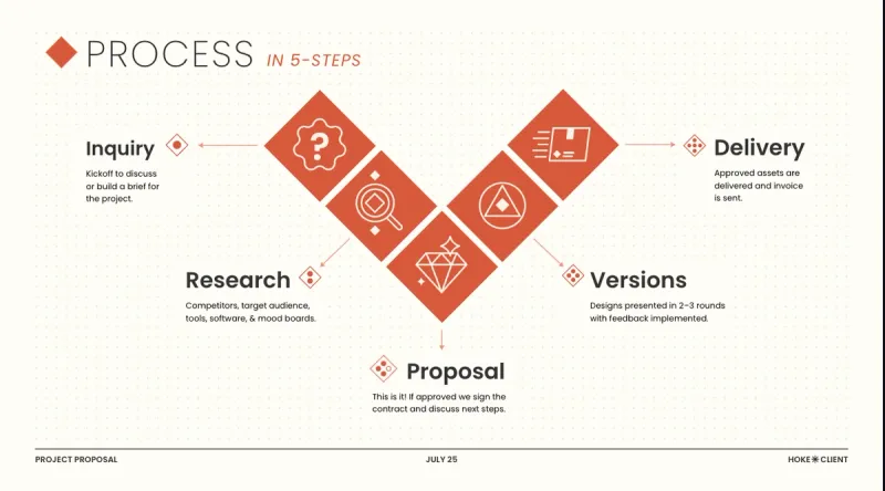 Presentation Design Trends for Startup Pitch Decks