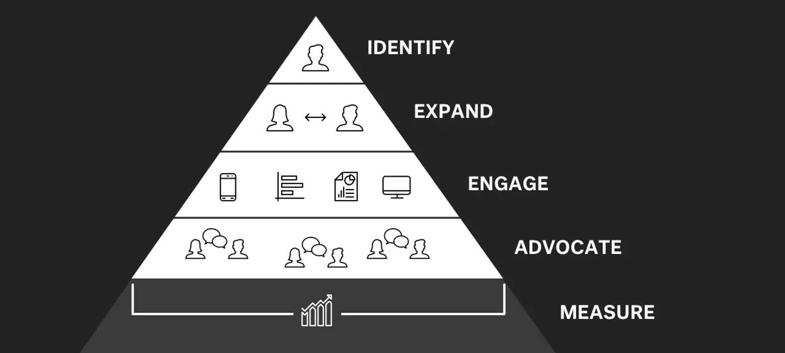 A Flipped Approach to Fundraising - Visible.vc