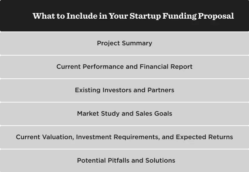 start up business plan for funding