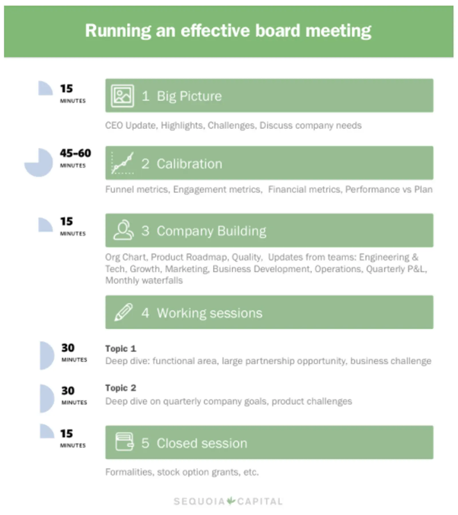 How to Get the Most Out of Your Next Board Meeting - Visible.vc