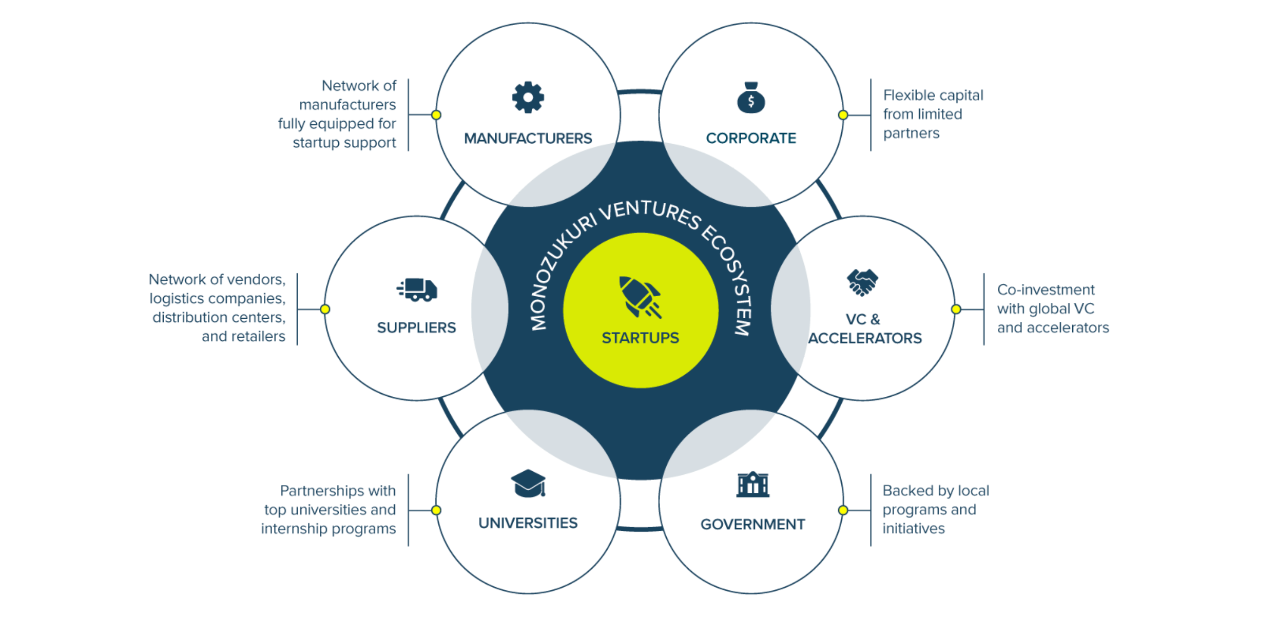 Exploring The Growing Venture Capital Scene In Japan (in 2024) - Visible.vc