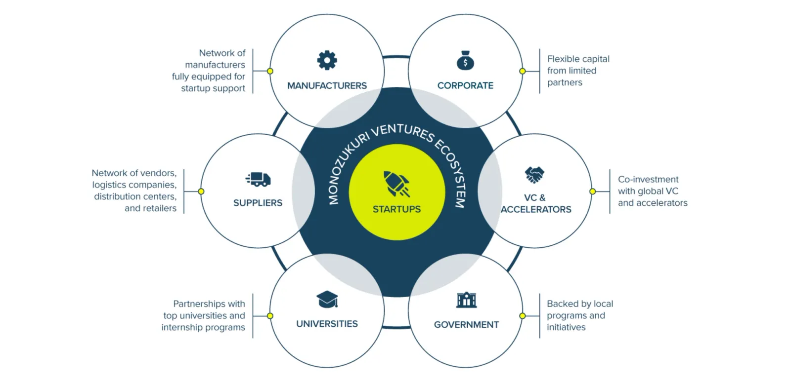 Exploring the Growing Venture Capital Scene in Japan (in 2024) - Visible.vc