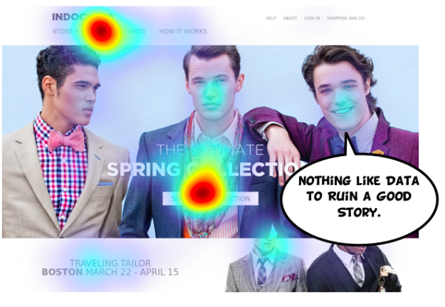 Eye Tracking Website Study – Insights from 200 Websites