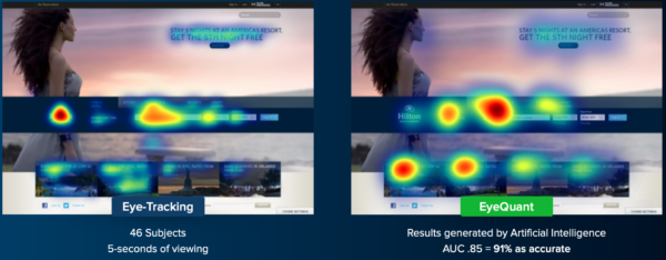 What is Predictive Eye-Tracking Data and Who Should Be Using It?