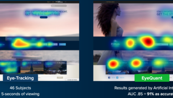What is Predictive Eye-Tracking Data and Who Should Be Using It?