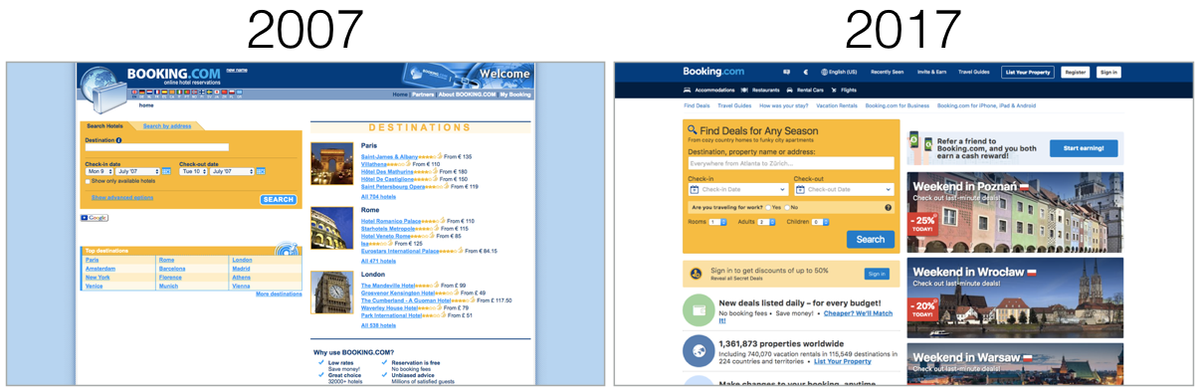 Booking.com Evolution 2007-2017