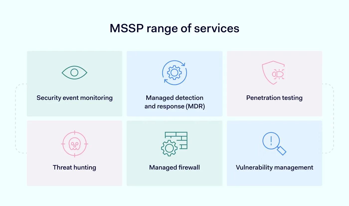 Managed Security & Zero-Trust Threat Intelligence (MSSP)