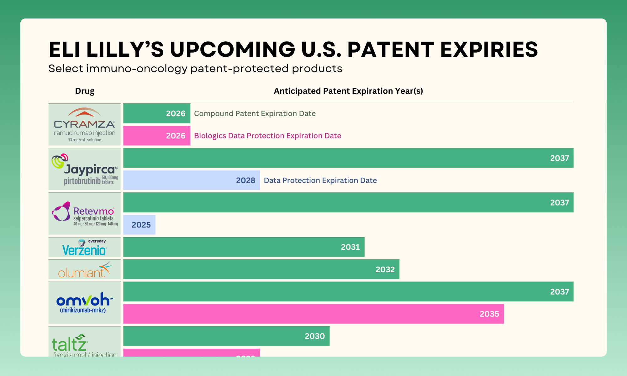 tirzepatide patent expiration date eli lilly Select Eli Lilly U.S. Patent Expiries - Maven Bio Blog