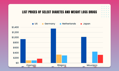 How Drug Pricing in the US Compares to Other Countries - Maven Bio Blog ...