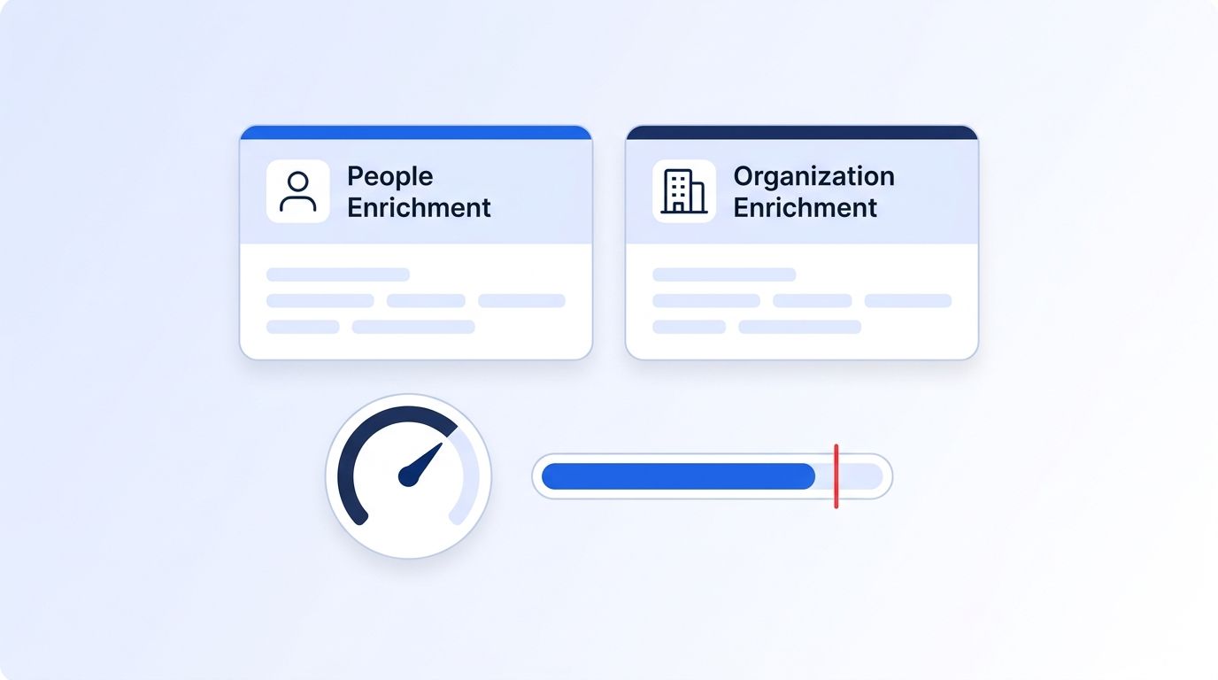 A developer's dashboard showing Apollo API endpoint cards for People and Organization enrichment, a credit counter ticking down, and a rate-limit gauge nearing its cap
