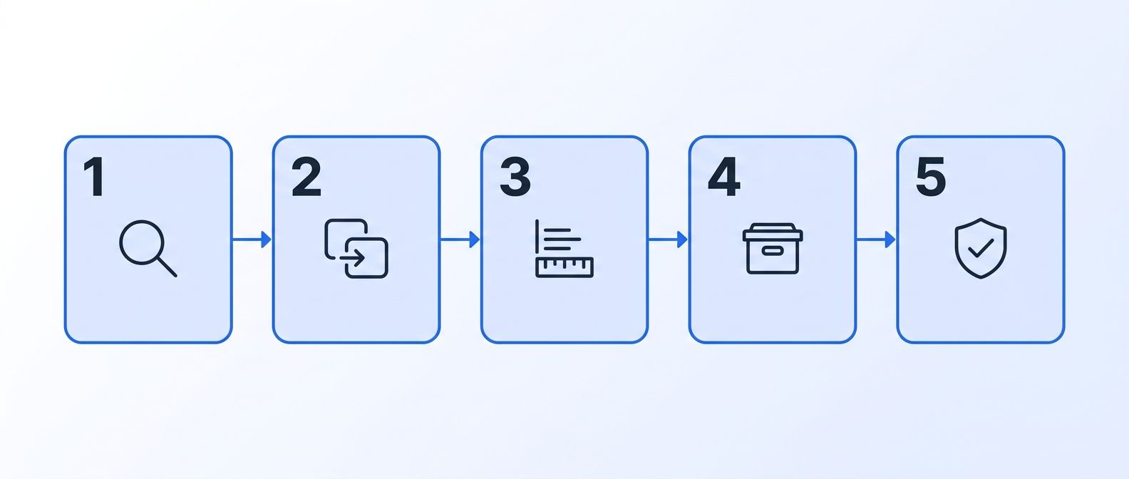 Five-step CRM data cleanup checklist: audit, dedupe, standardize, archive, and cross-reference