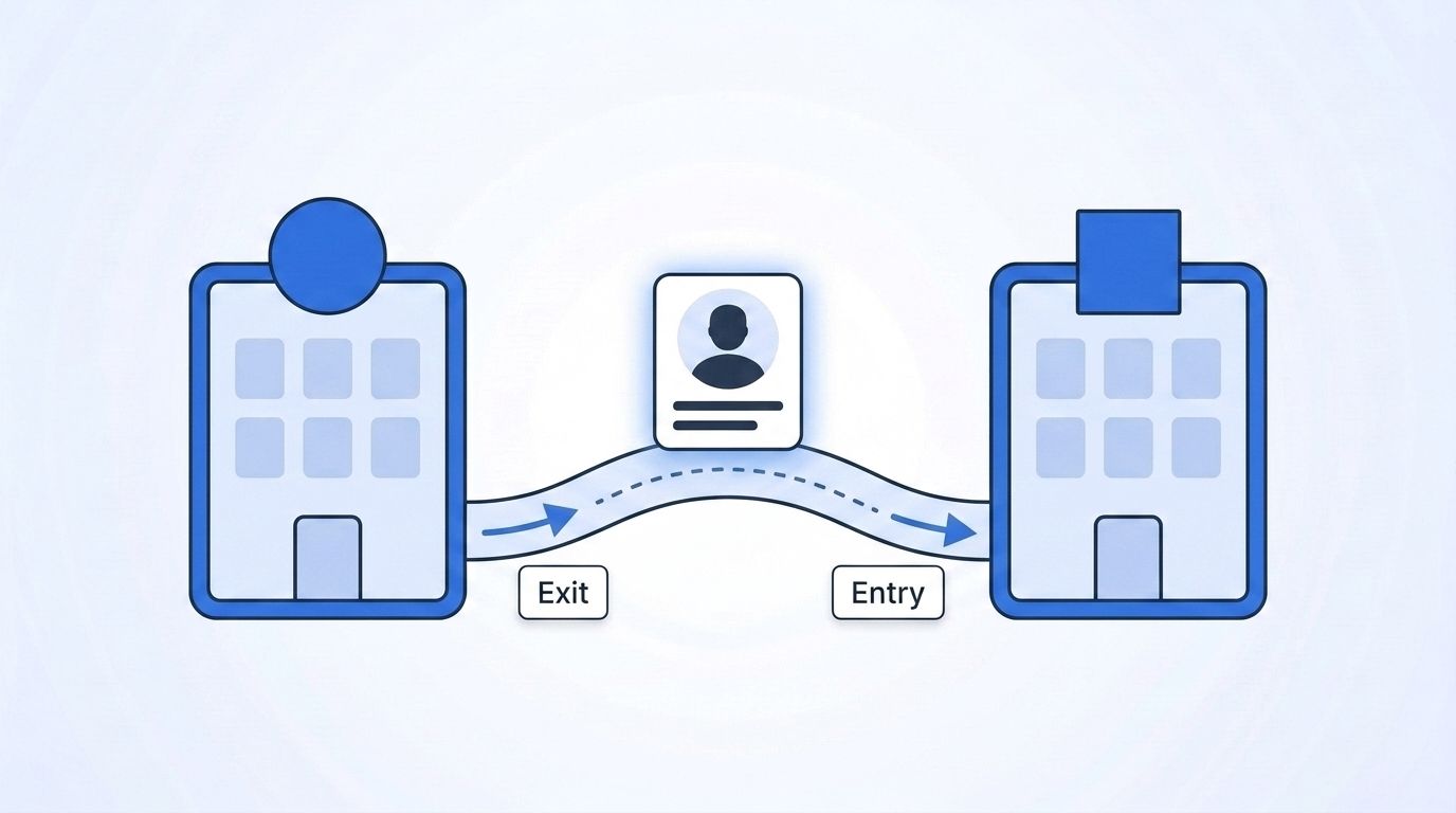 Two building icons connected by a curved arrow, one labeled Exit with a person icon leaving and one labeled Entry with a person icon arriving