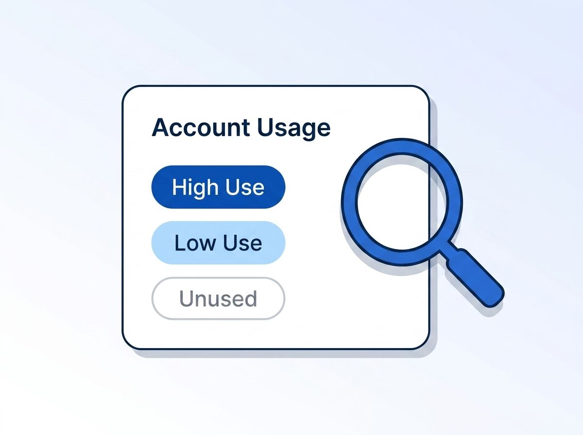 A SaaS account usage dashboard card showing High Use, Low Use, and Unused tiers being inspected with a magnifying glass